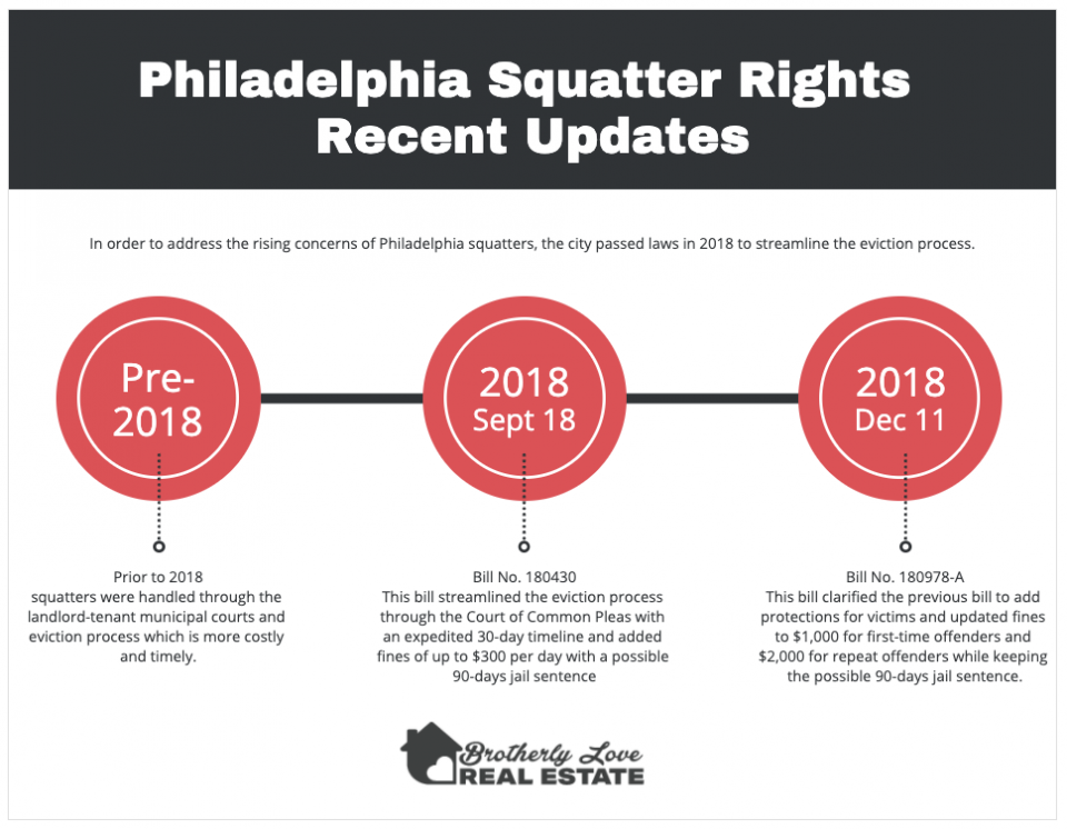 Philadelphia Squatters Rights How to Evict a Tenant in Philly